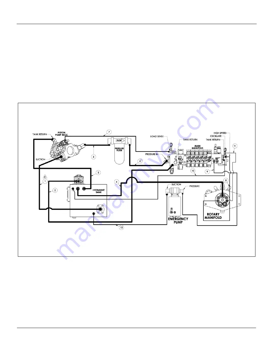 Snorkel 000003 Series Repair Parts Manual Download Page 128