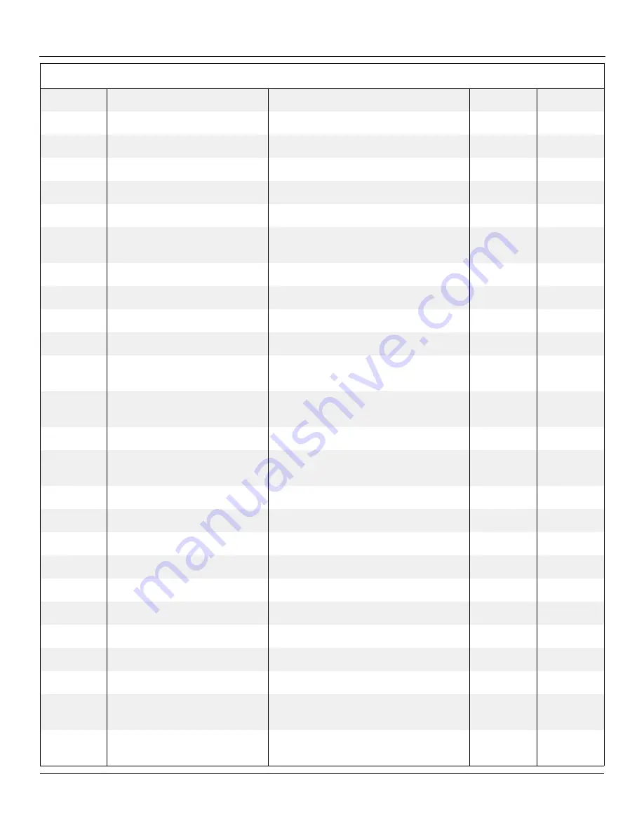 Snorkel 000003 Series Repair Parts Manual Download Page 146