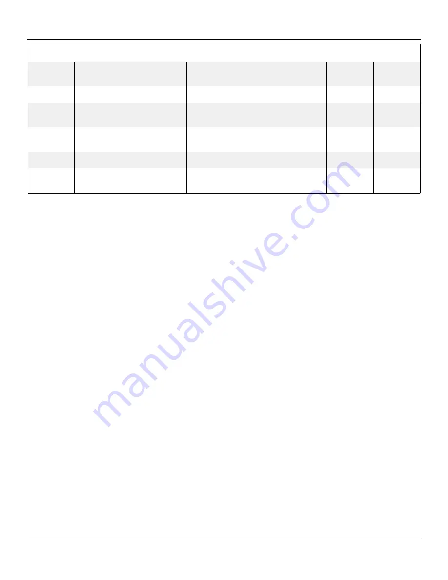 Snorkel 000003 Series Repair Parts Manual Download Page 149