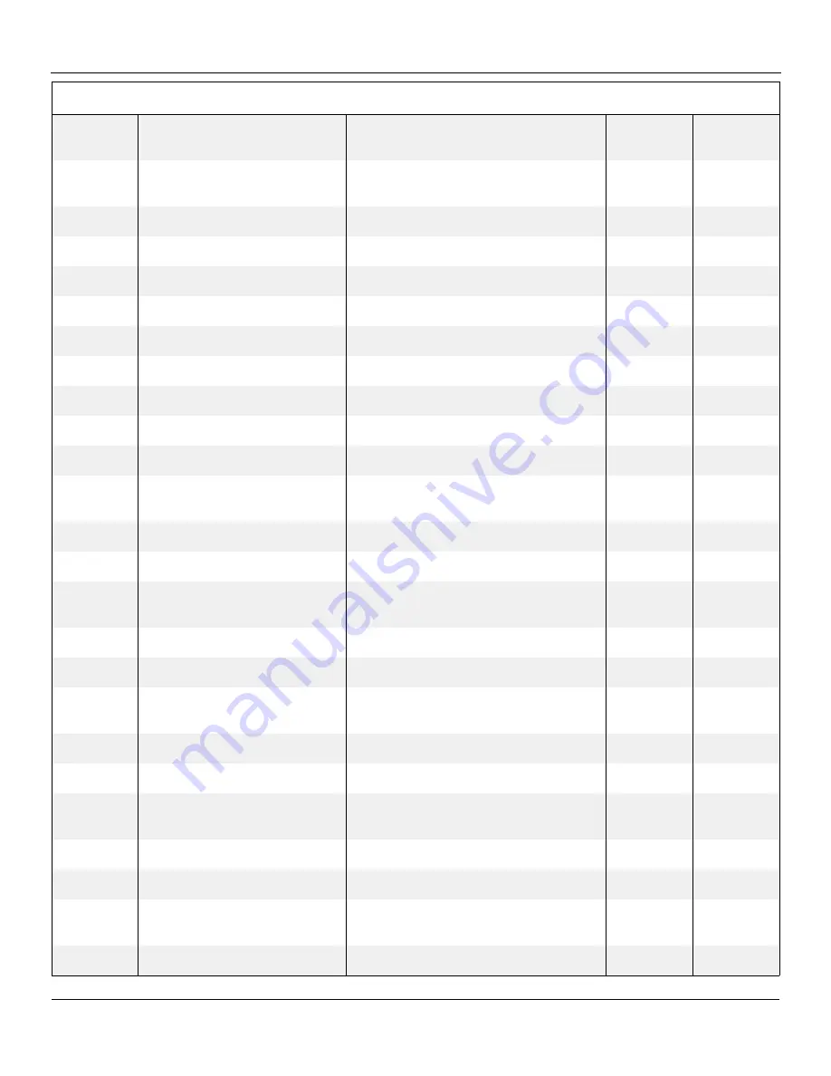 Snorkel 000003 Series Repair Parts Manual Download Page 169