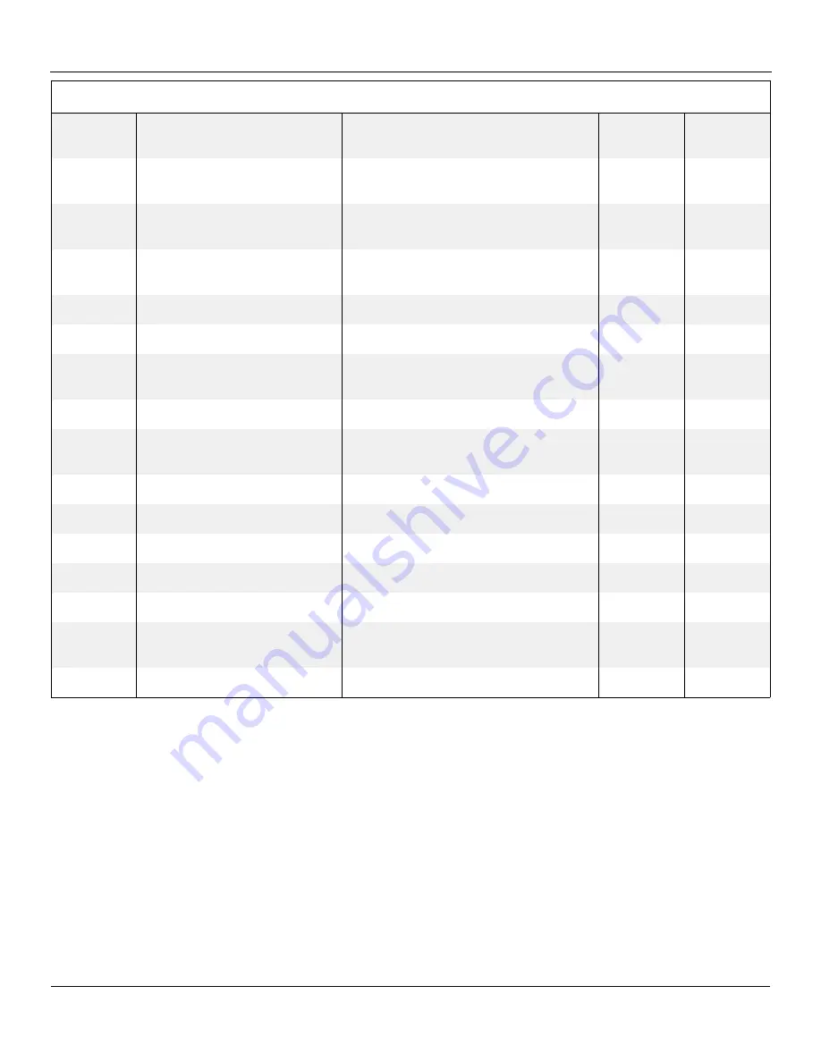 Snorkel 000003 Series Repair Parts Manual Download Page 243