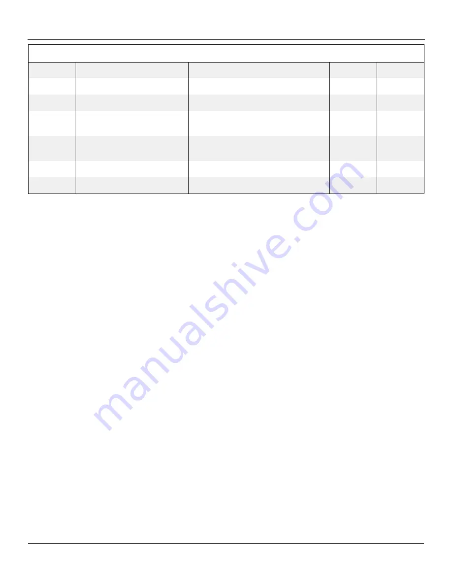 Snorkel 000003 Series Repair Parts Manual Download Page 251