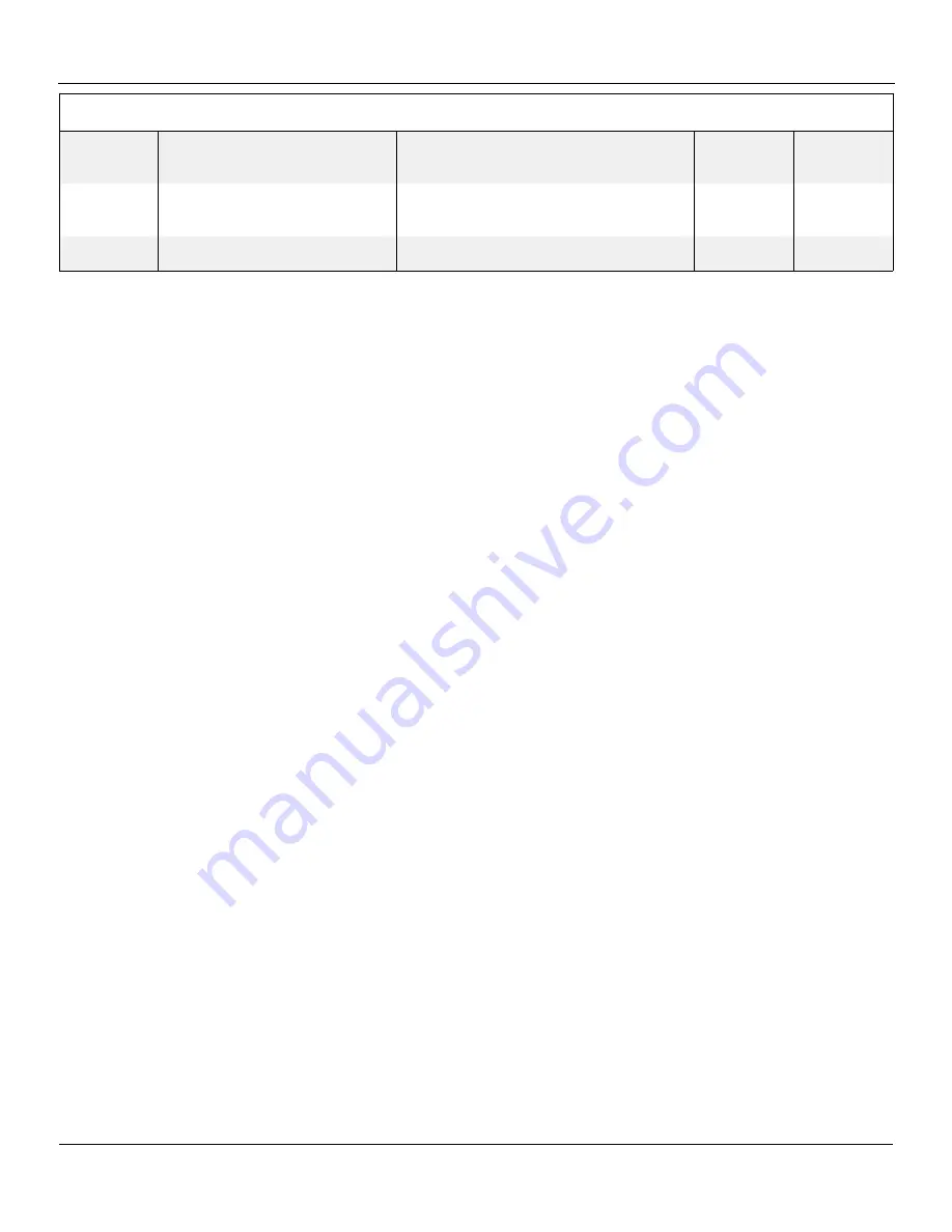 Snorkel 000003 Series Repair Parts Manual Download Page 259