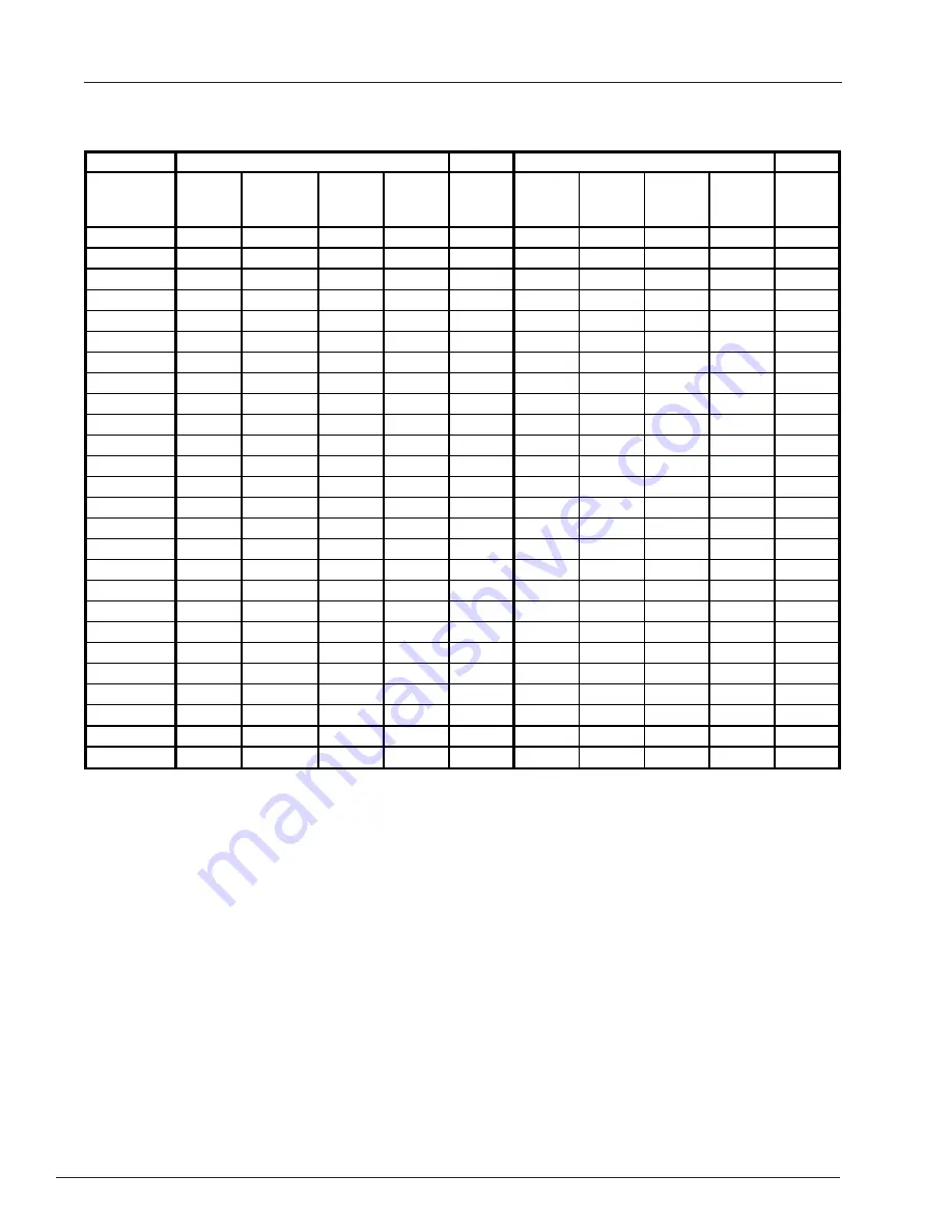 Snorkel 000003 Series Repair Parts Manual Download Page 287