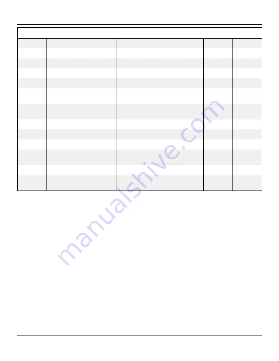 Snorkel AB60J Repair Parts Manual Download Page 527