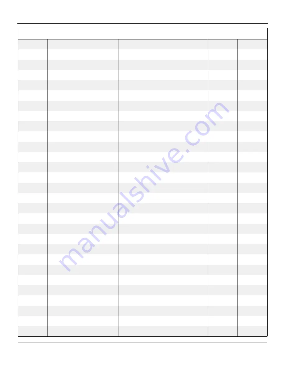 Snorkel S2770BE Repair Parts Manual Download Page 36