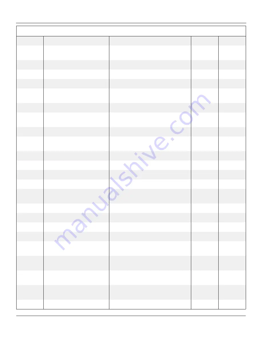 Snorkel S2770BE Repair Parts Manual Download Page 89