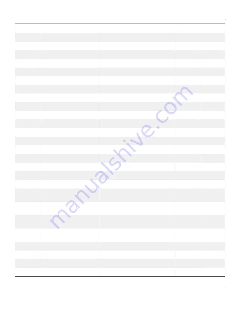 Snorkel S2770BE Repair Parts Manual Download Page 132