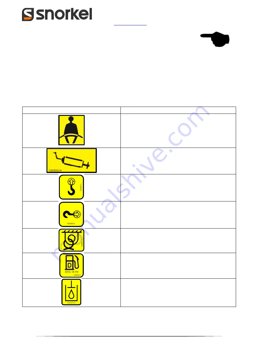 Snorkel SR5719 Operator And  Maintenance Manual Download Page 32