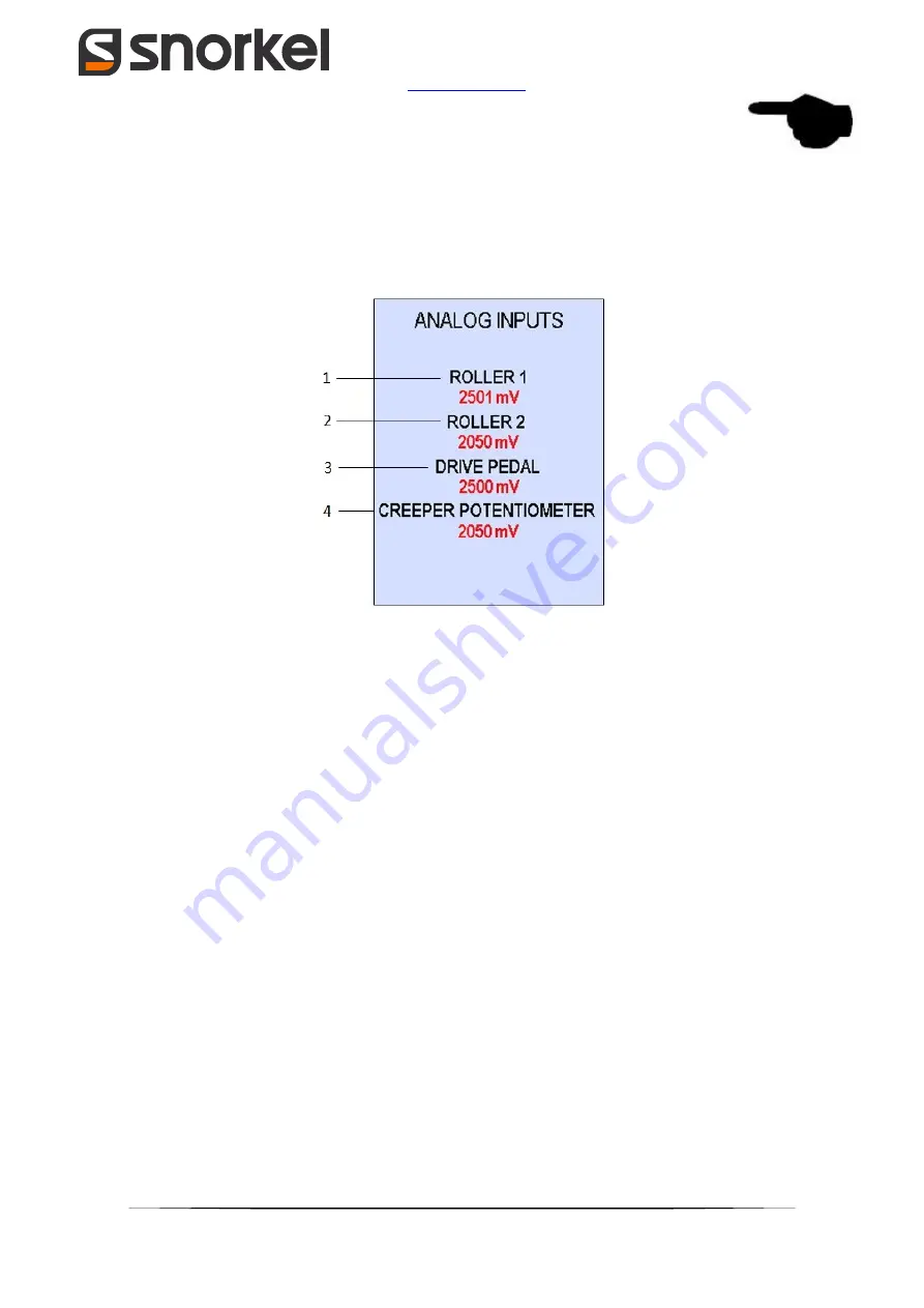 Snorkel SR5719 Operator And  Maintenance Manual Download Page 64