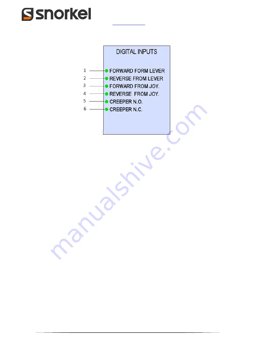 Snorkel SR5719 Operator And  Maintenance Manual Download Page 65