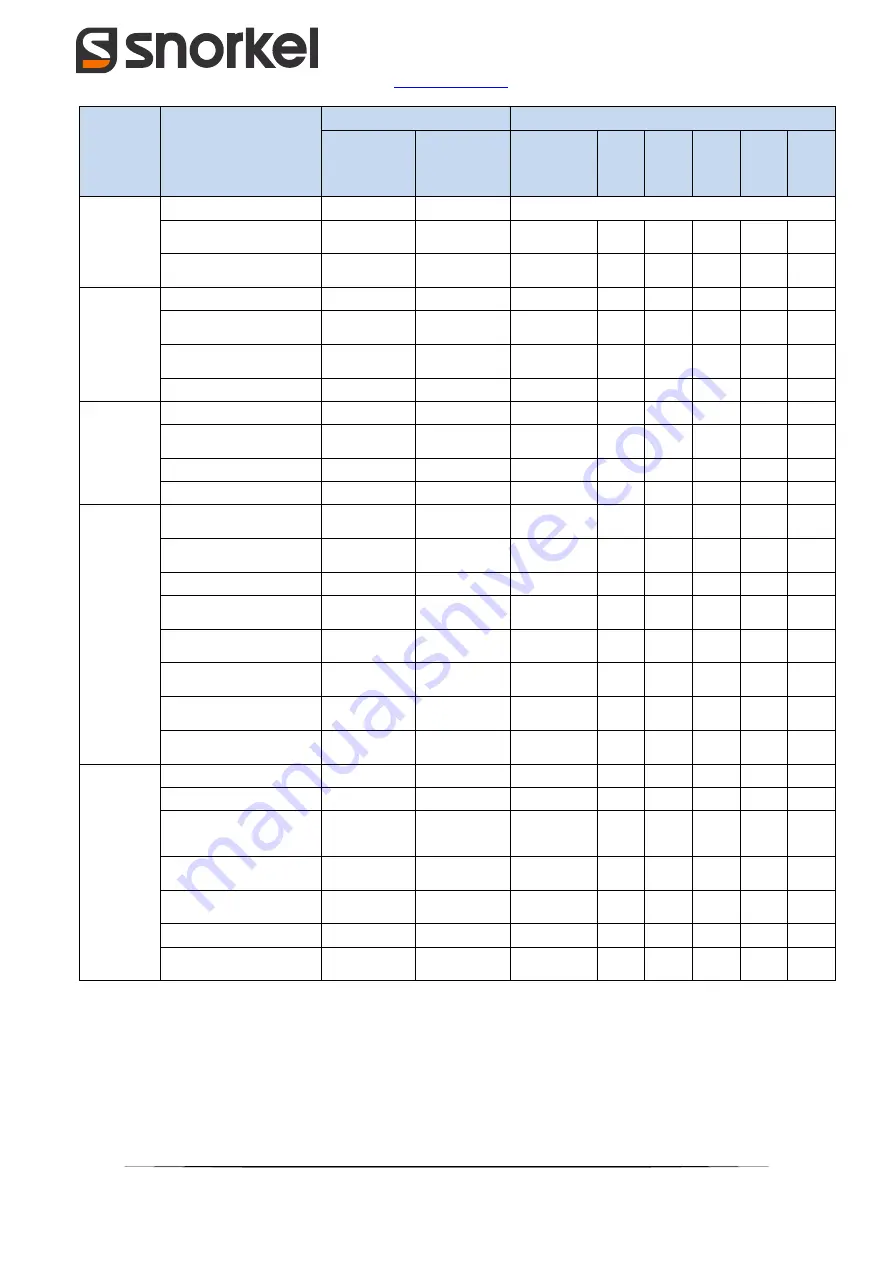 Snorkel SR5719 Operator And  Maintenance Manual Download Page 97