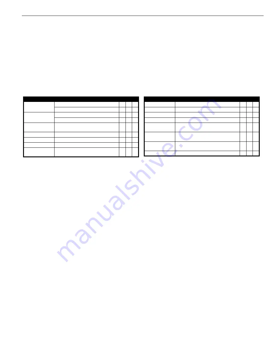 Snorkel TM12 Series Operator'S Manual Download Page 16