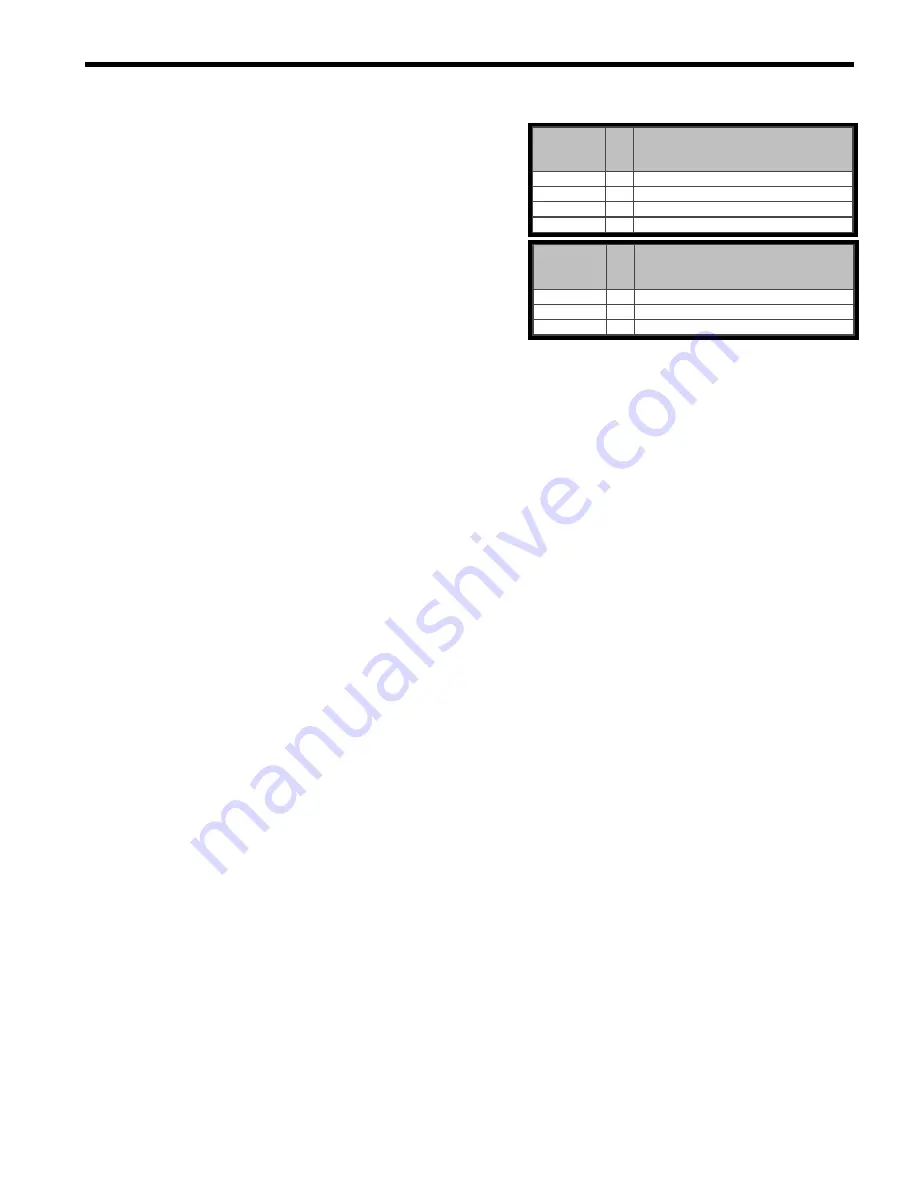 Snow Hawk 600HO Set-Up, Service And Shop Manual Download Page 156