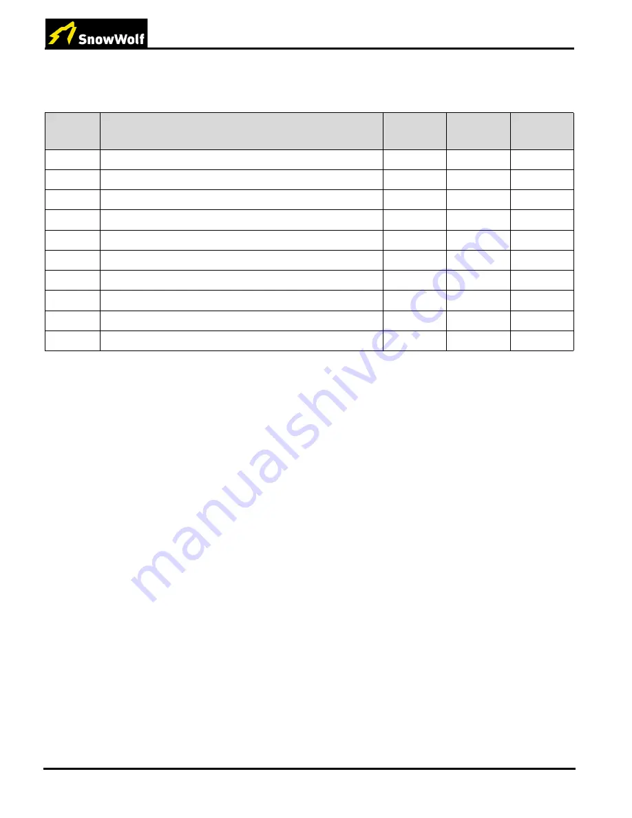 SNOW WOLF QuattroPlow QP-102 Operation & Maintenance Manual Download Page 64