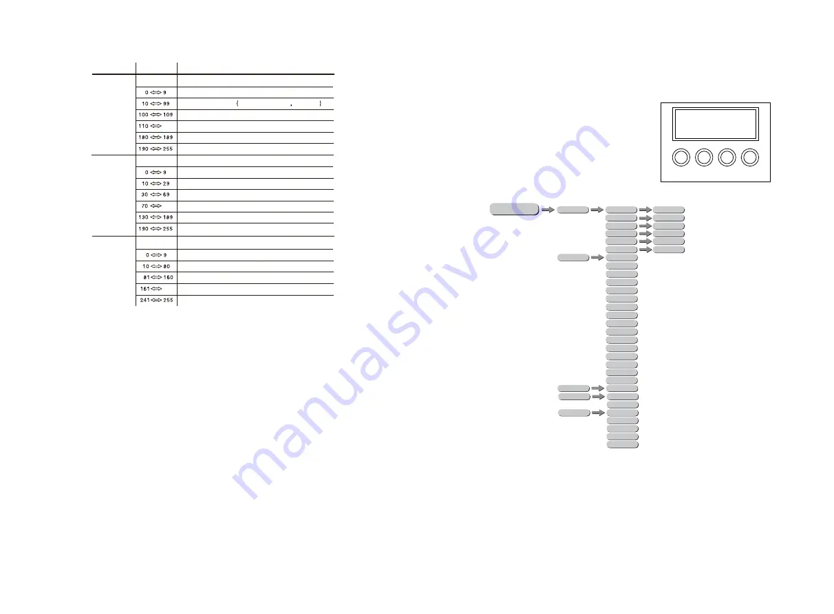 Snow Stage Ellipsoidal User Manual Download Page 5