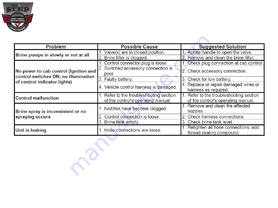 SnowEx Brine PRO 2000 Manual Download Page 146