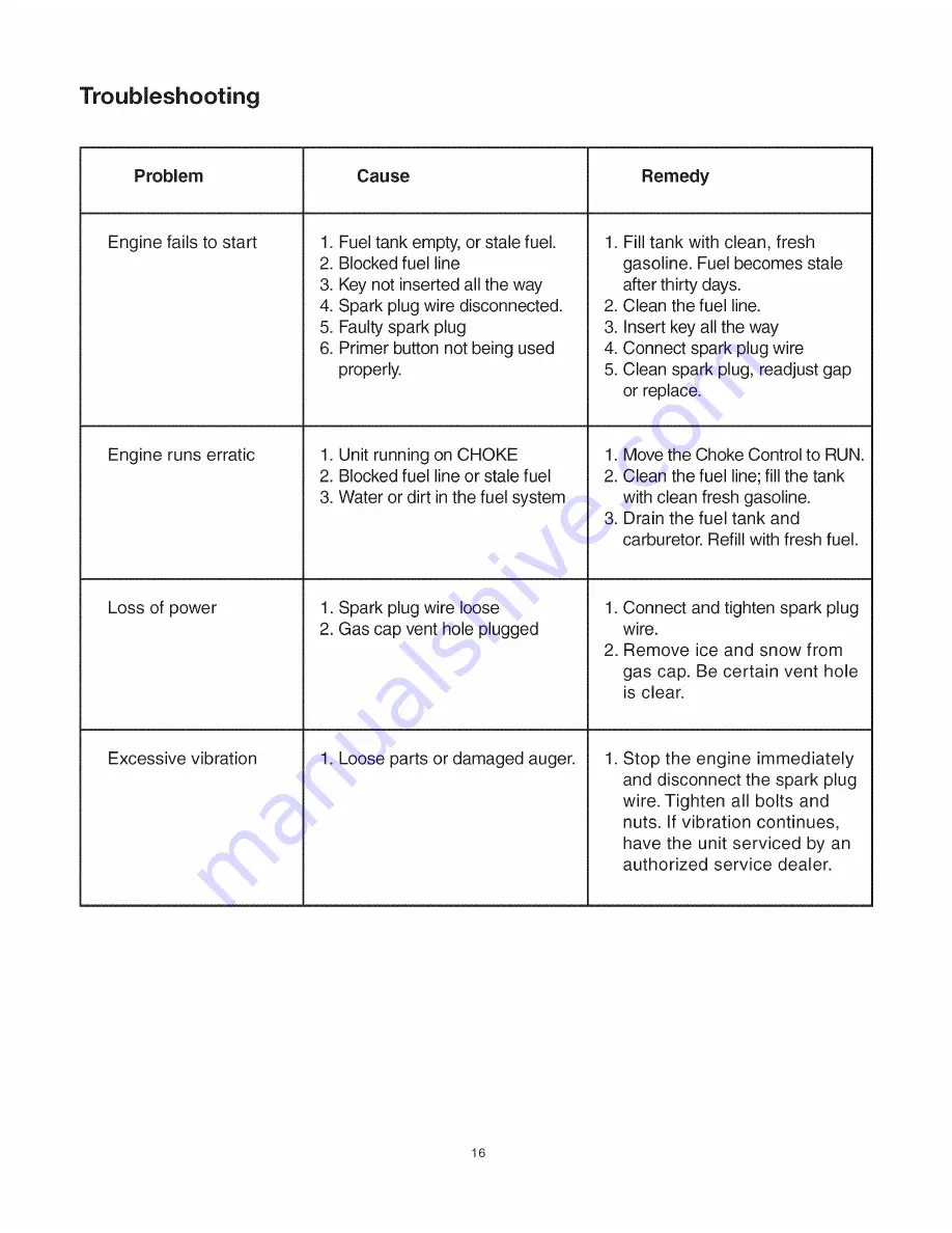 SNOWJOE Pro SJ905 Operator'S Manual Download Page 16