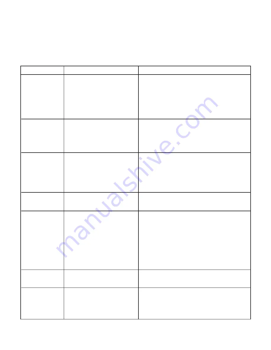 SNOWJOE SUNJOE SPX4000-RM Operator'S Manual Download Page 14