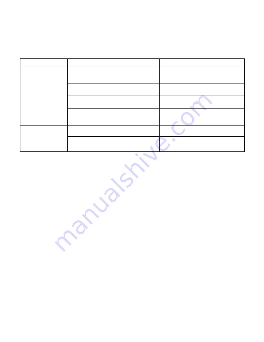 SNOWJOE Sunjoe SWD4000-RM Operator'S Manual Download Page 13