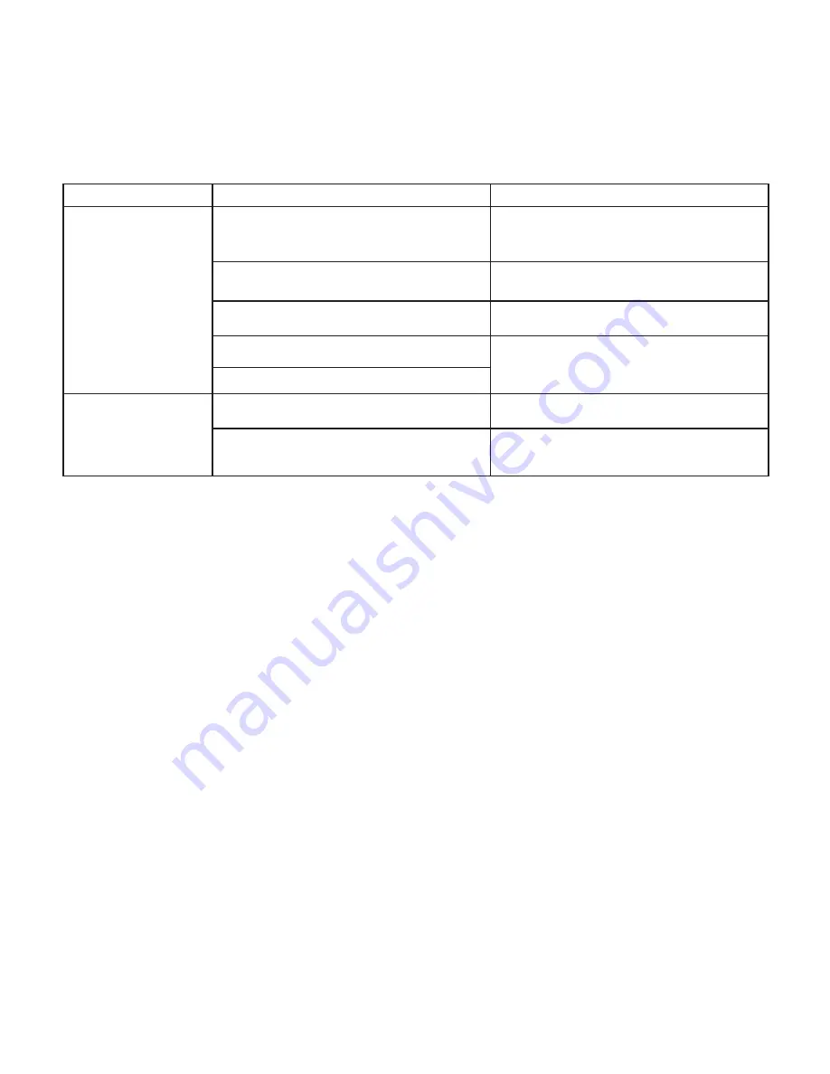 SNOWJOE SUNJOE SWD5000 Operator'S Manual Download Page 44