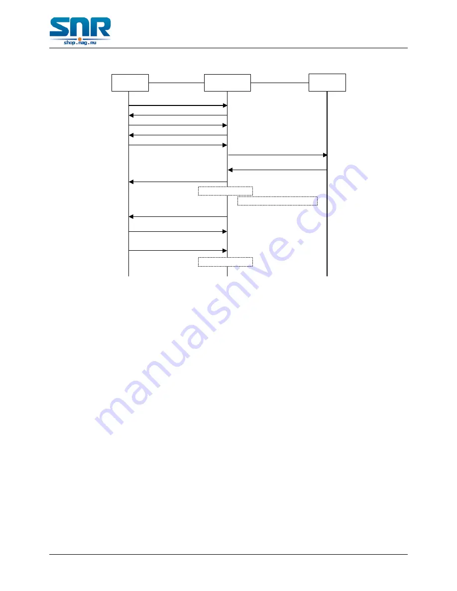 SNR S2940-8G-v2 Configuration Manual Download Page 315