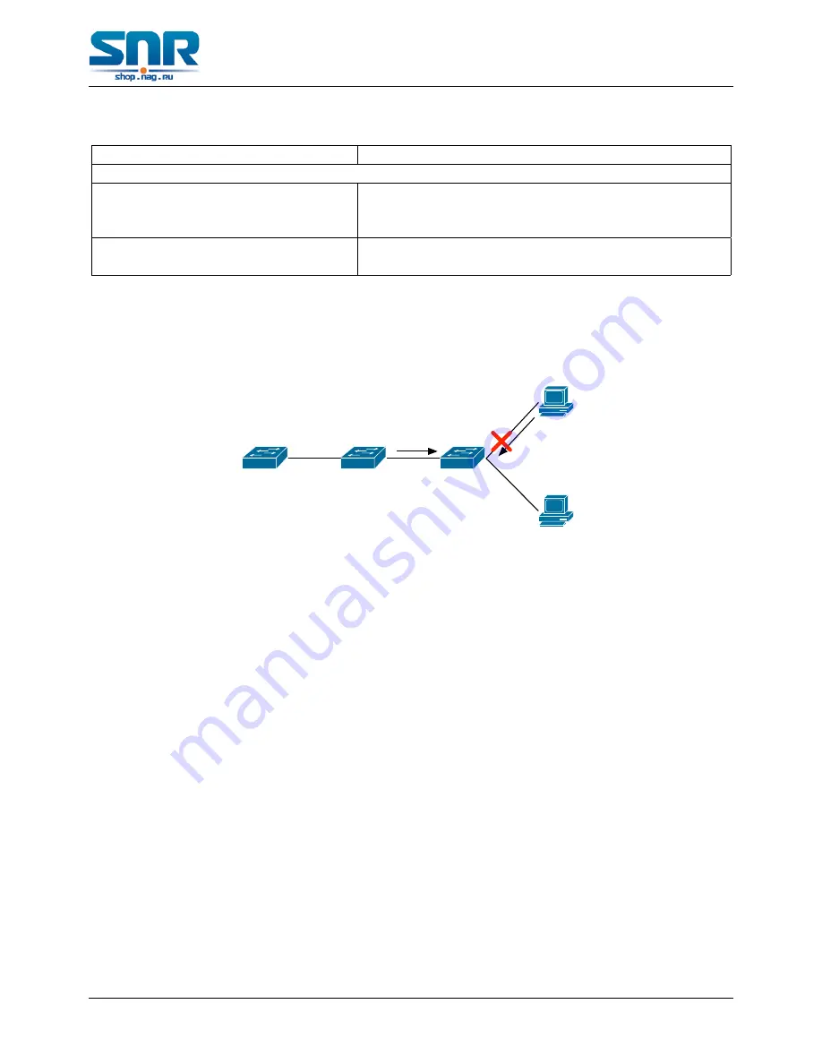 SNR S2940-8G-v2 Configuration Manual Download Page 349