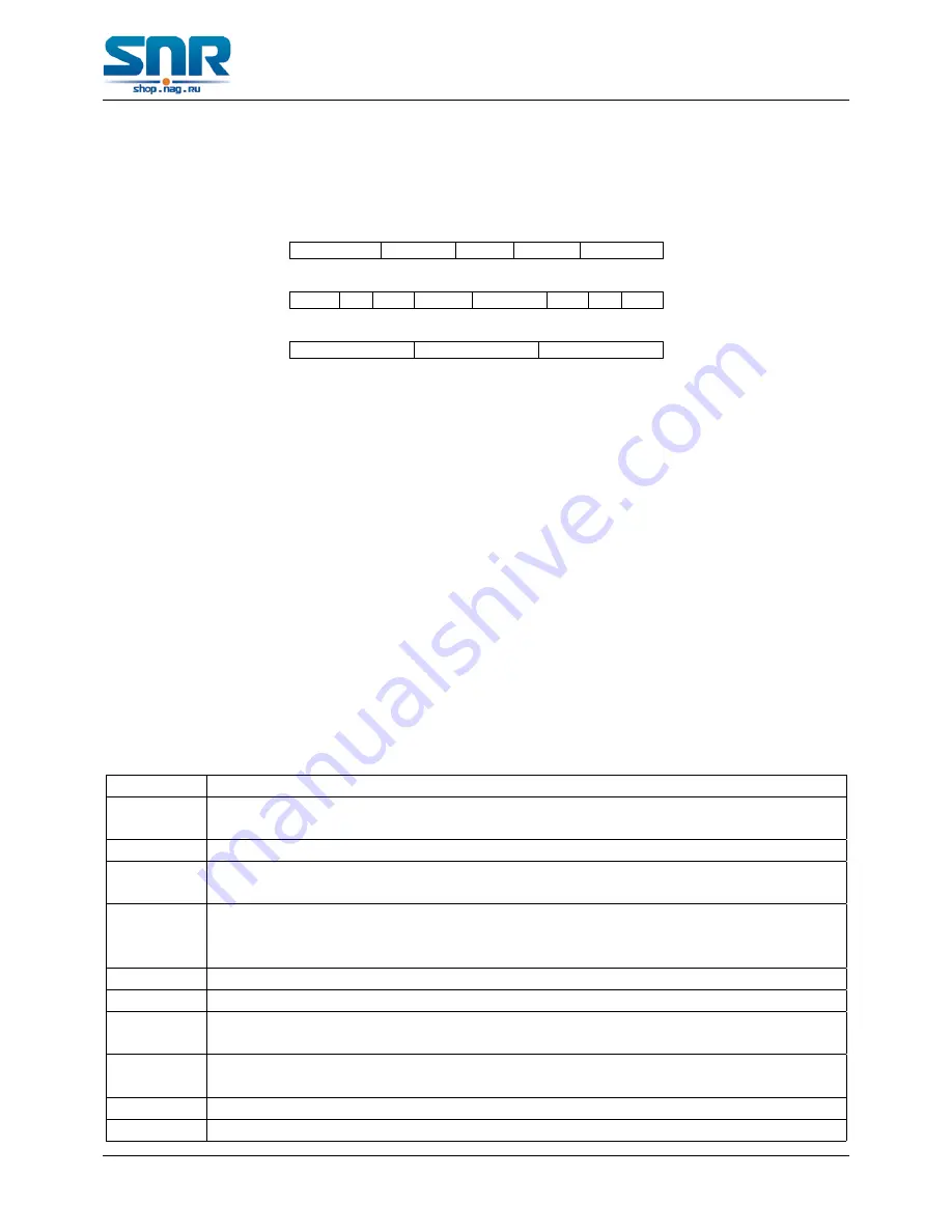 SNR S2940-8G-v2 Configuration Manual Download Page 357