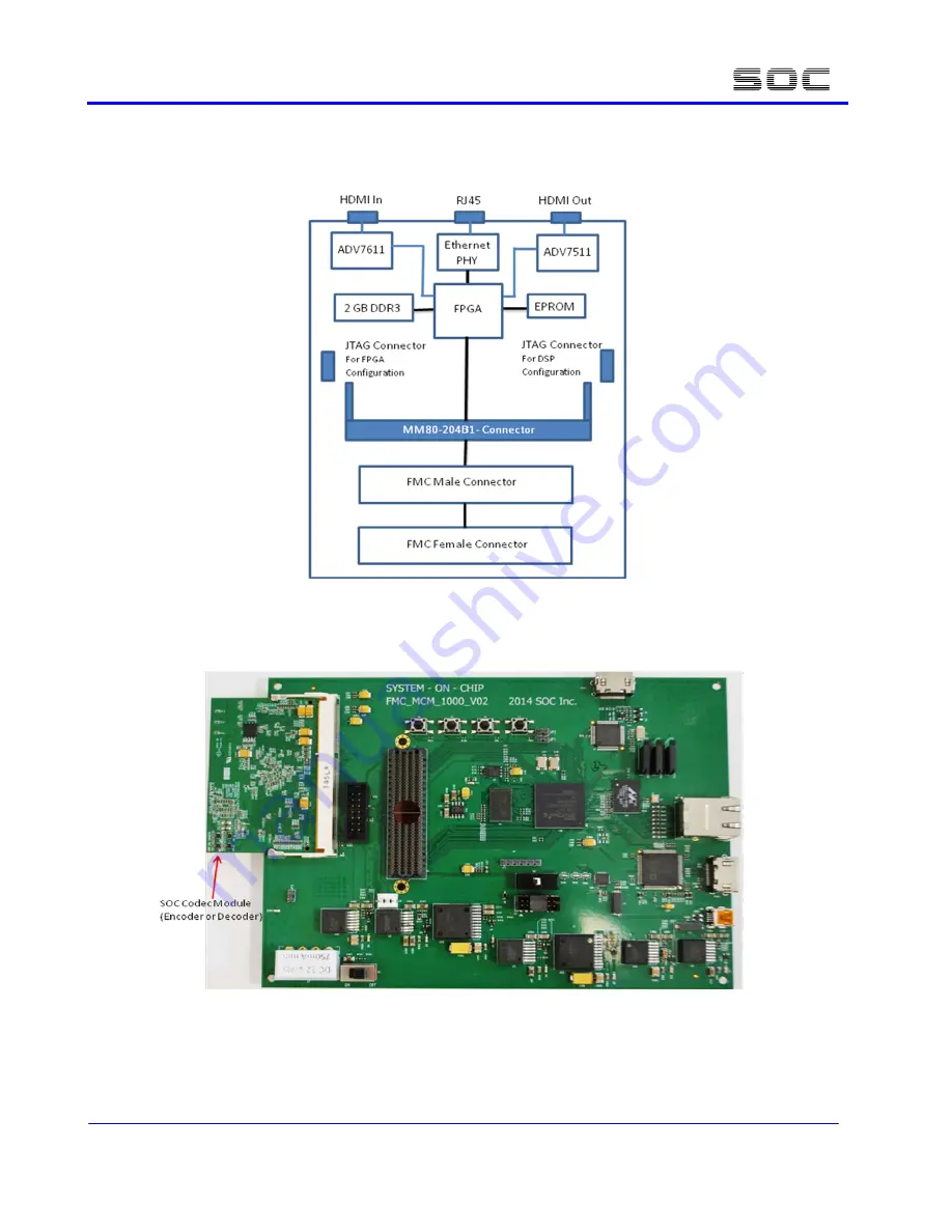 SOC technologies FMC-MCM-1000 Скачать руководство пользователя страница 7