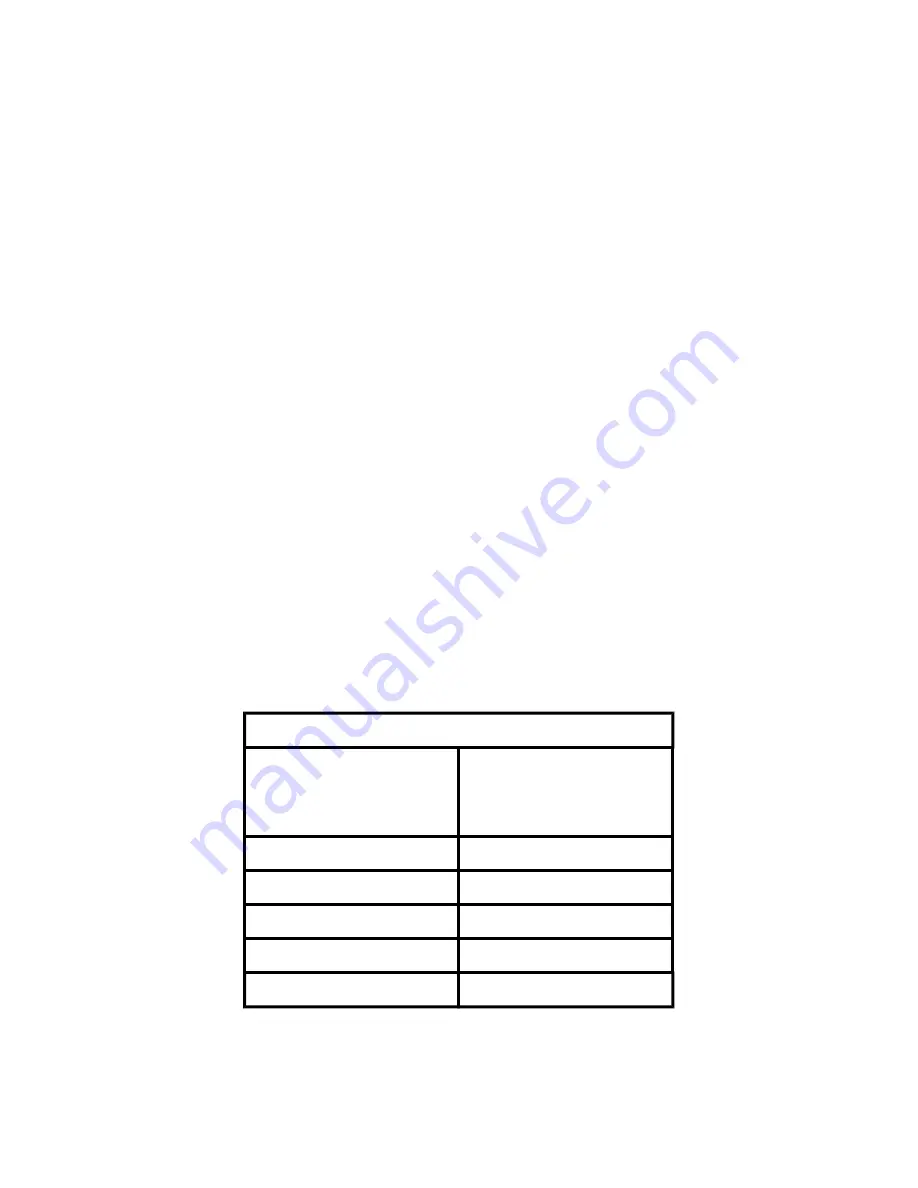 Socket & See PDL 234Plus Instruction Manual & Specification Download Page 3