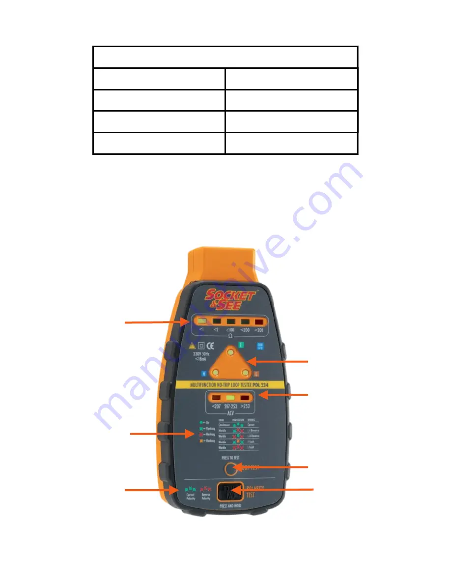 Socket & See PDL 234Plus Instruction Manual & Specification Download Page 4