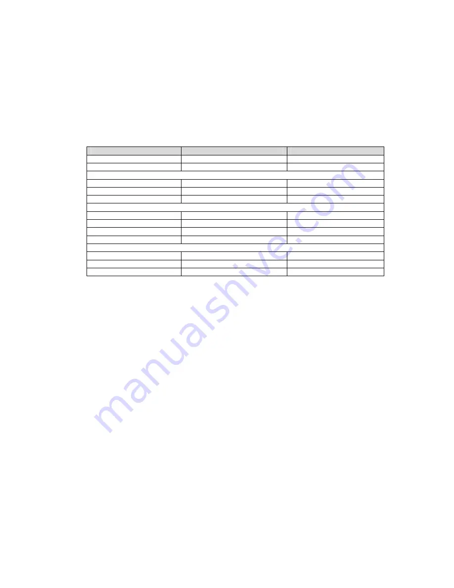 Socket 2DSC 5 series Скачать руководство пользователя страница 32