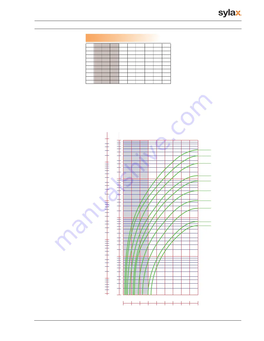 Socla Sylax CNPP series Technical Manual Download Page 13