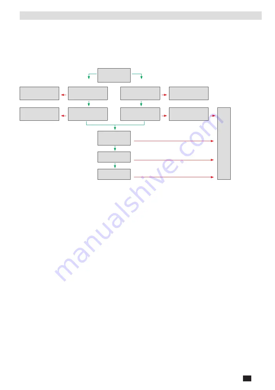 socomec ATyS d H Installation And Operating Manual Download Page 33