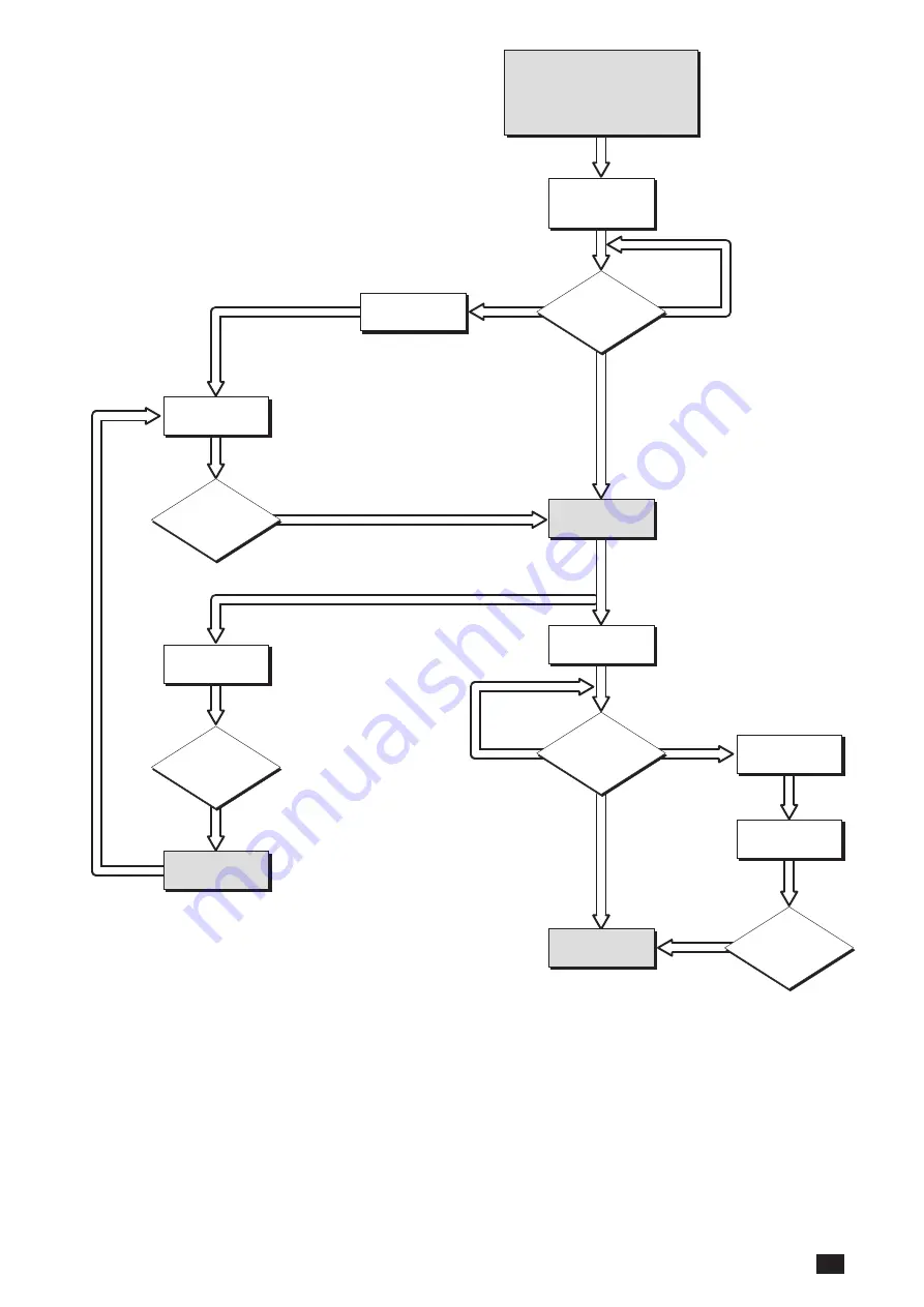 socomec ATyS g M Installation And Operating Manual Download Page 47