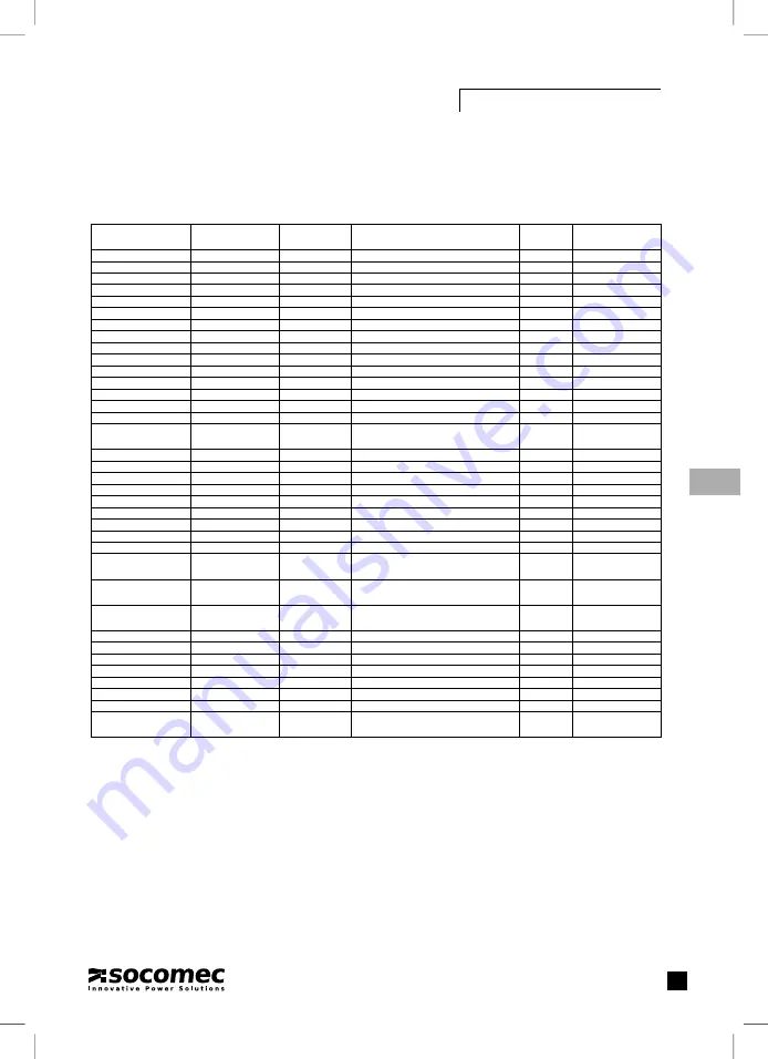 socomec DIRIS A20 Operating Instructions Manual Download Page 79