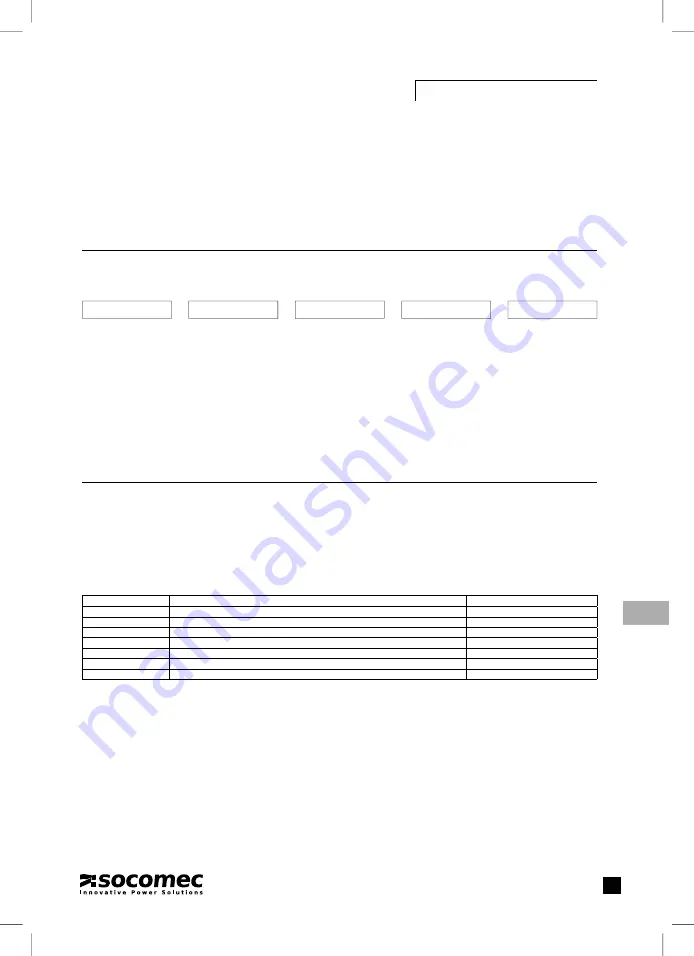 socomec DIRIS A20 Operating Instructions Manual Download Page 121