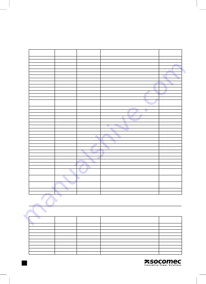 socomec DIRIS A20 Operating Instructions Manual Download Page 132