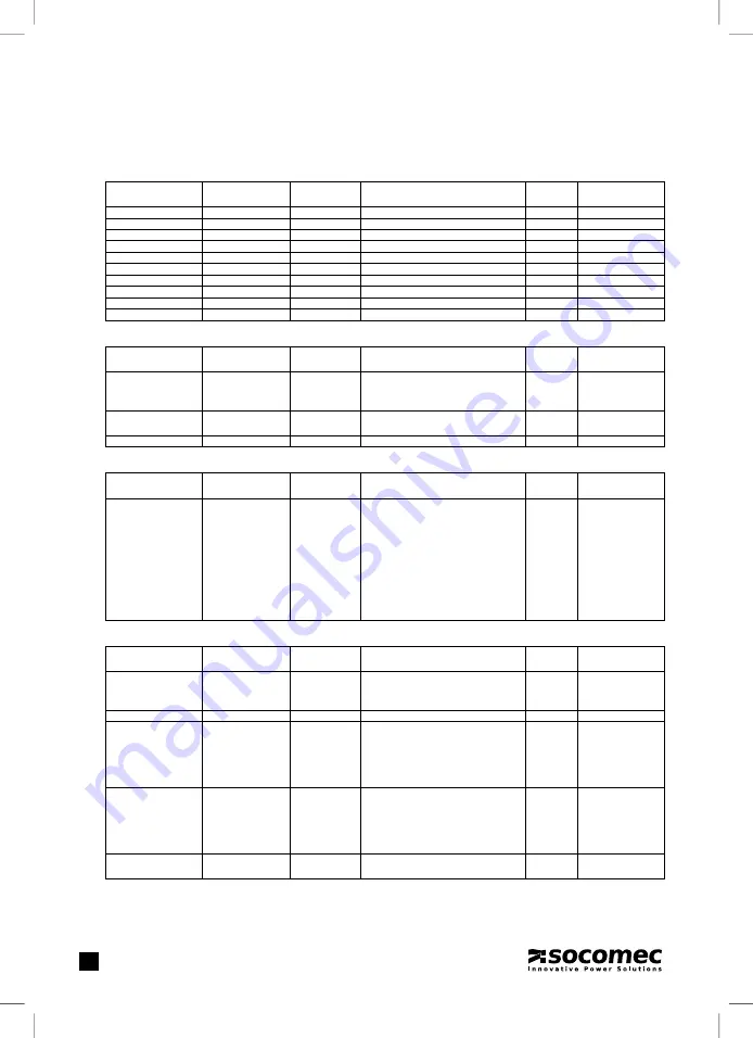 socomec DIRIS A20 Operating Instructions Manual Download Page 146