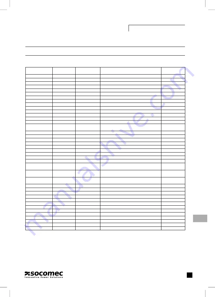 socomec DIRIS A20 Operating Instructions Manual Download Page 151