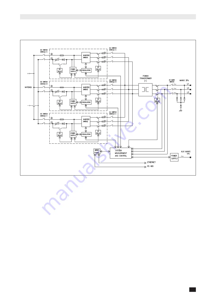 socomec SUNSYS PCS2 100 TL Installation And Operating Manual Download Page 45