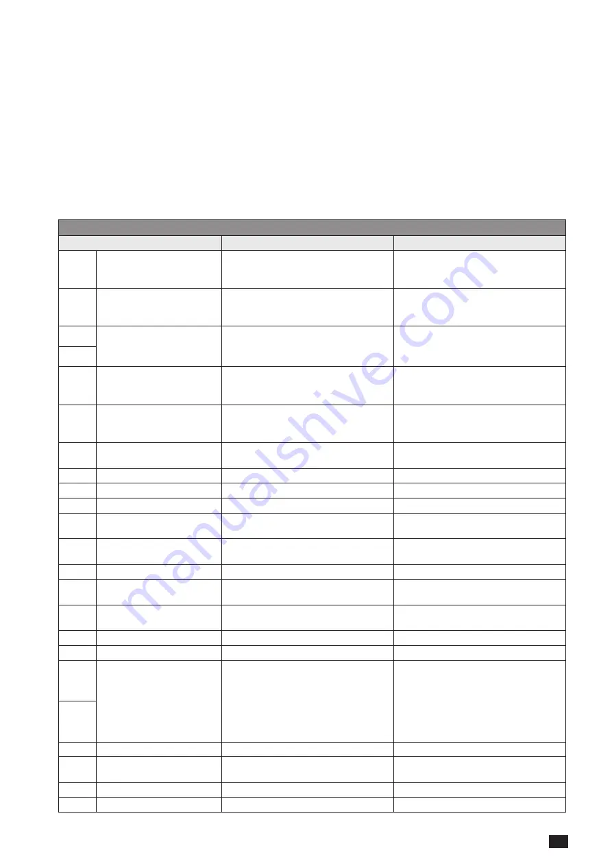 socomec SUNSYS PCS2 100 TL Installation And Operating Manual Download Page 75