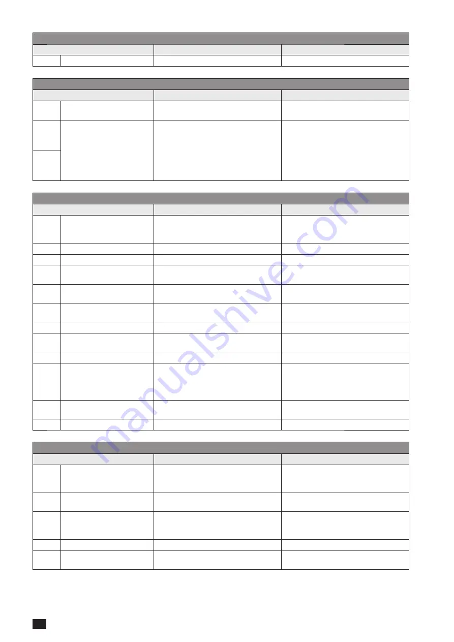 socomec SUNSYS PCS2 100 TL Installation And Operating Manual Download Page 76