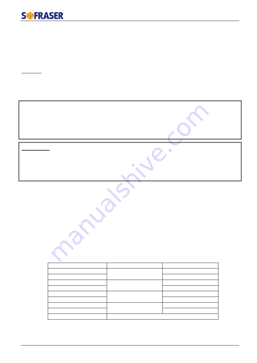 Sofraser MIVI 9610 Technical Manual Download Page 11