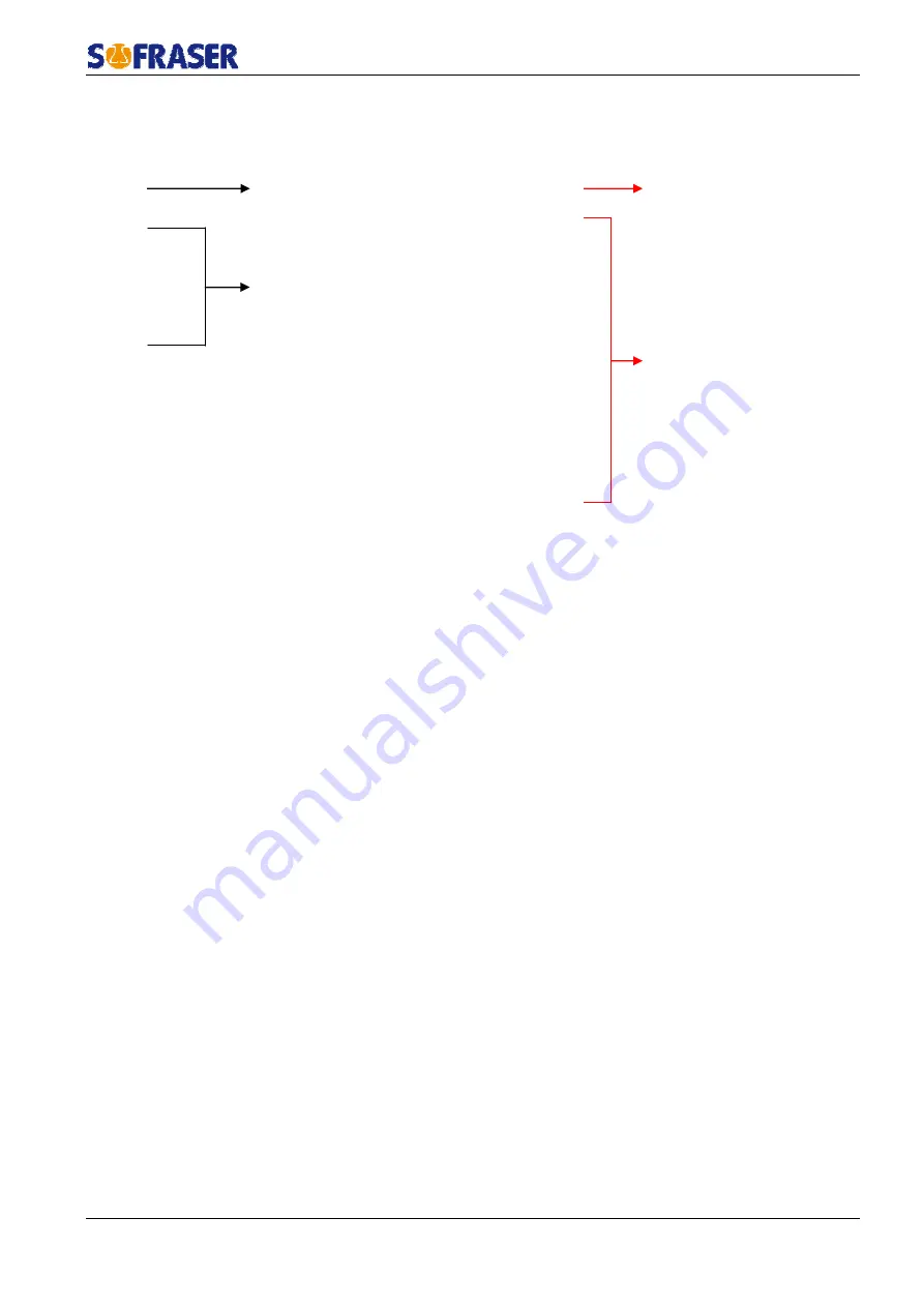 Sofraser MIVI 9610 Technical Manual Download Page 20