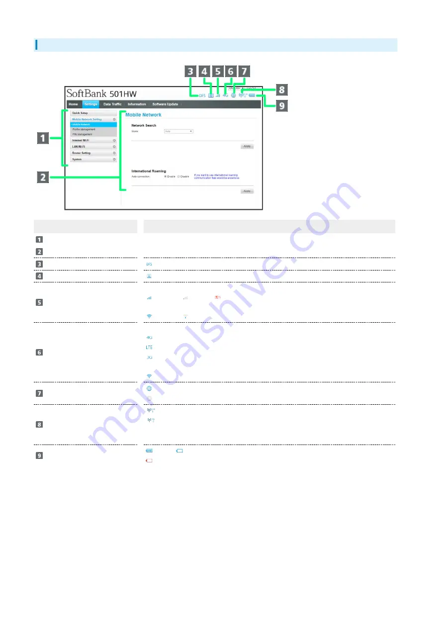 SoftBank 501HW User Manual Download Page 98