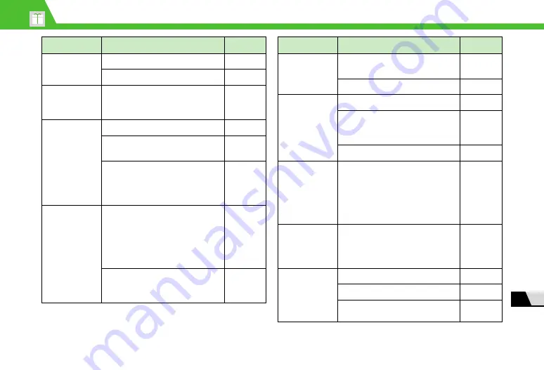 SoftBank 820n User Manual Download Page 274