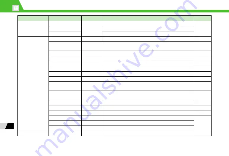 SoftBank 820n User Manual Download Page 291