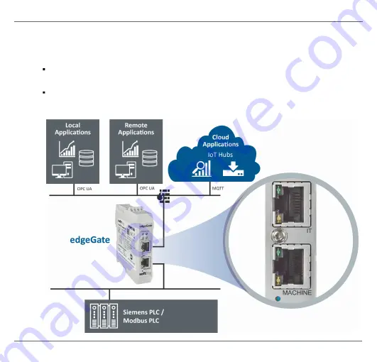 Softing edgeGate Скачать руководство пользователя страница 12