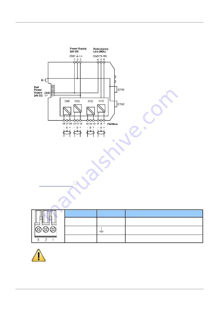 Softing FG-200 HSE/FF Скачать руководство пользователя страница 16